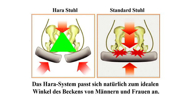 © Harastuhl